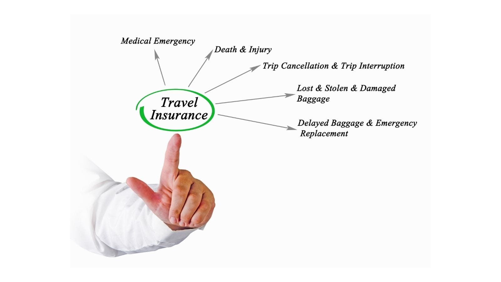 Travel Insurance Information